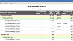 Отчет по взаиморасчётам в валютах