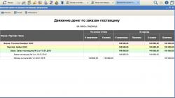 Отчет "Движение денег по заказам"