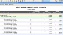 Отчет "Движение товаров по заказам"