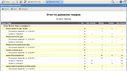 Отчет "Движение товаров"